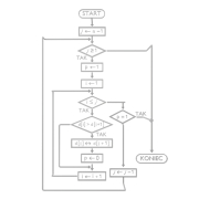 Schemat blokowy - 1
