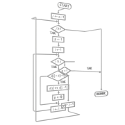 Schemat blokowy - 2