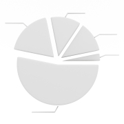 Diagram kołowy